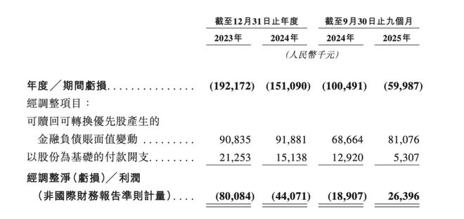 45万辆共享电单车,从县城跑向港股(2) 45万辆共享电单车,从县城跑向港股(2)