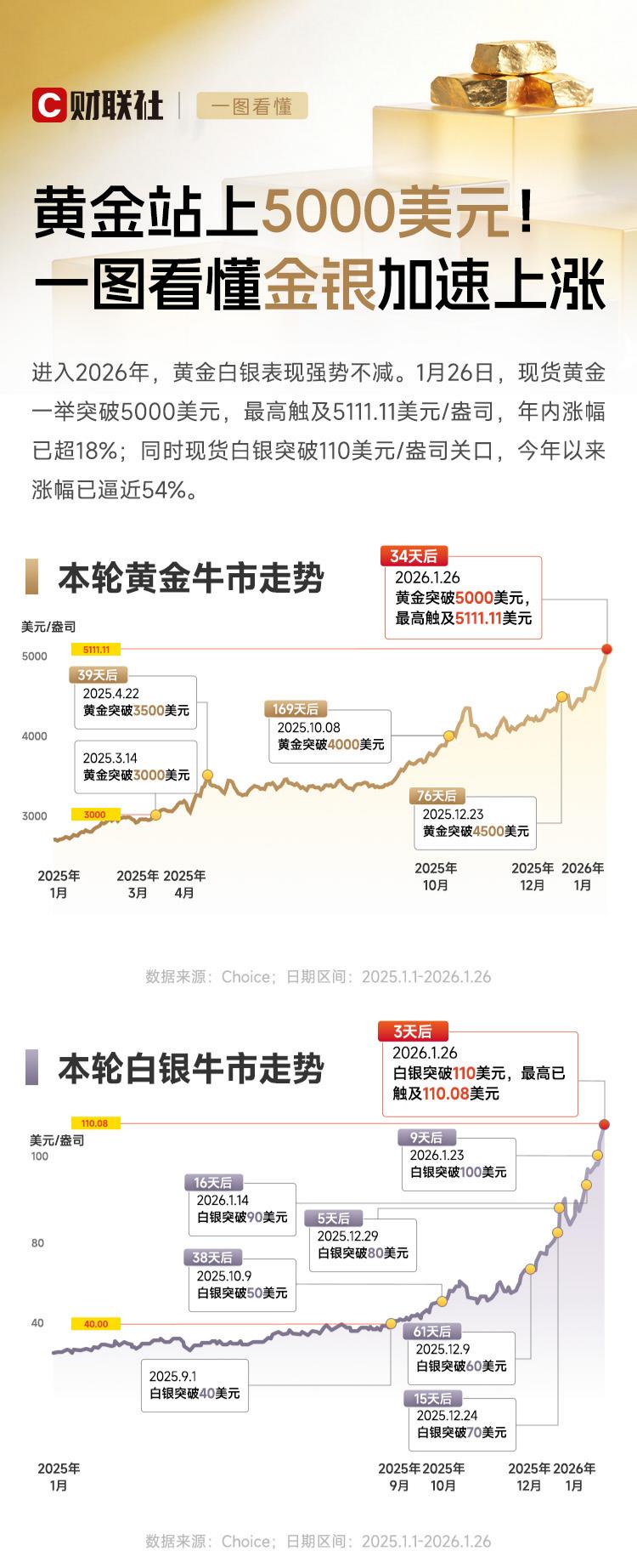 纽约期银盘中暴涨9% 突破110美元/盎司(2) 纽约期银盘中暴涨9% 突破110美元/盎司(2)