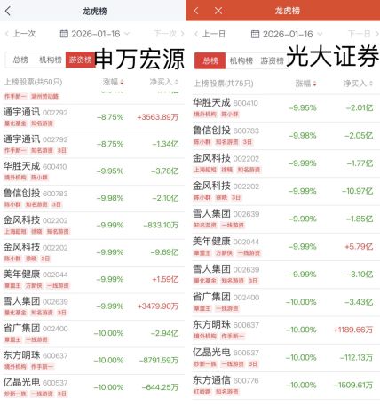 90后游资顶流“陈小群”,被媒体扒了:如何借互联网收割散户!(3) 90后游资顶流“陈小群”,被媒体扒了:如何借互联网收割散户!(3)