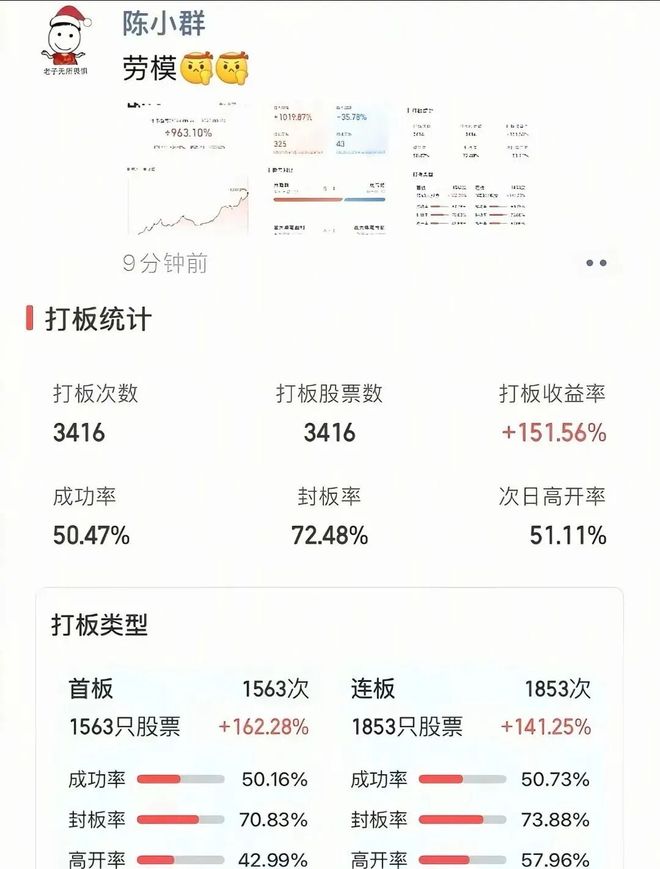 90后游资顶流“陈小群”,被媒体扒了:如何借互联网收割散户!(10) 90后游资顶流“陈小群”,被媒体扒了:如何借互联网收割散户!(10)