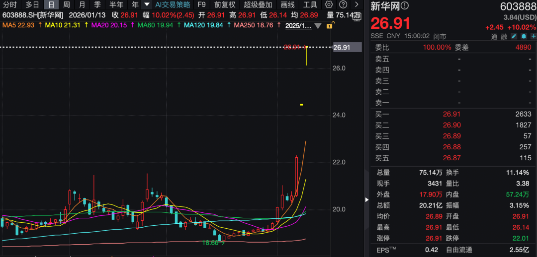 上市公司“扎堆”回应:暂无AI应用相关收入(1) 上市公司“扎堆”回应:暂无AI应用相关收入(1)