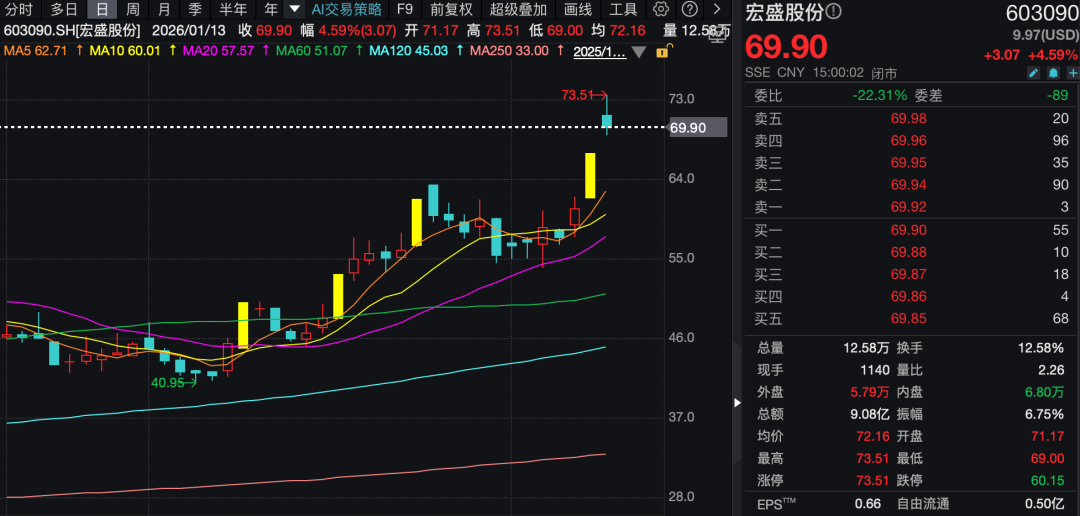 上市公司“扎堆”回应:暂无AI应用相关收入(4) 上市公司“扎堆”回应:暂无AI应用相关收入(4)