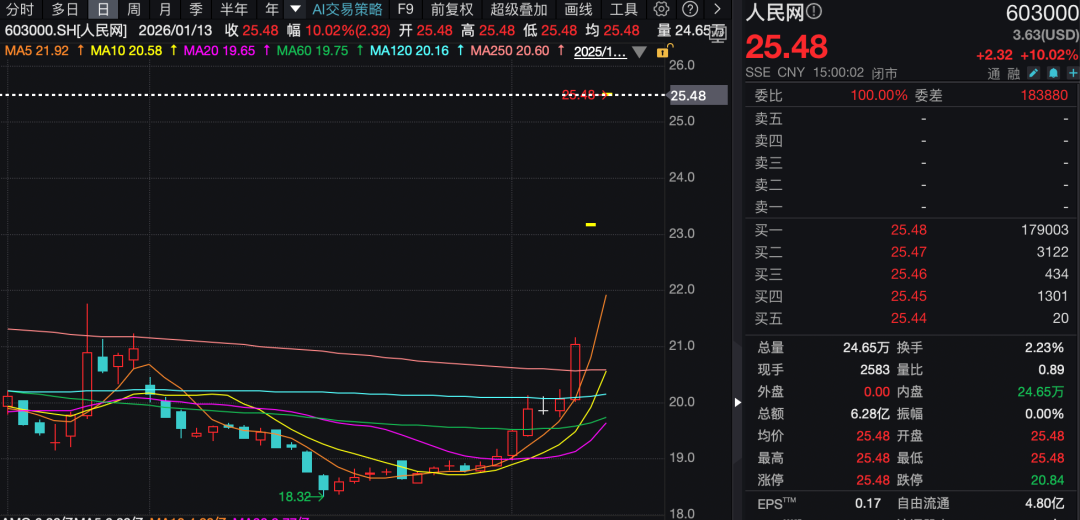 上市公司“扎堆”回应:暂无AI应用相关收入(2) 上市公司“扎堆”回应:暂无AI应用相关收入(2)