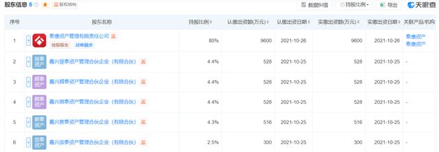 泰康基金老将卷入争议!科技股风口下,产品为何“按兵不动”?(10) 泰康基金老将卷入争议!科技股风口下,产品为何“按兵不动”?(10)