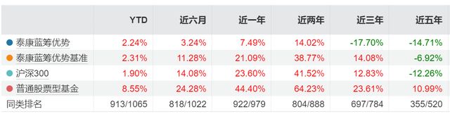 泰康基金老将卷入争议!科技股风口下,产品为何“按兵不动”?(4) 泰康基金老将卷入争议!科技股风口下,产品为何“按兵不动”?(4)