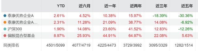 泰康基金老将卷入争议!科技股风口下,产品为何“按兵不动”?(3) 泰康基金老将卷入争议!科技股风口下,产品为何“按兵不动”?(3)
