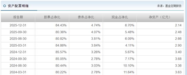 泰康基金老将卷入争议!科技股风口下,产品为何“按兵不动”?(6) 泰康基金老将卷入争议!科技股风口下,产品为何“按兵不动”?(6)
