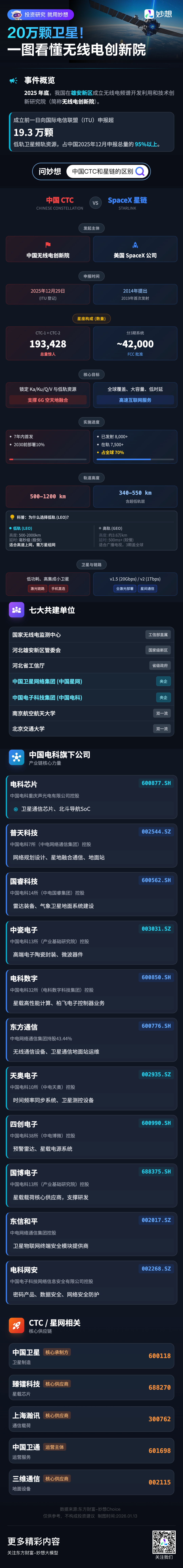 20万颗卫星!一图看懂中国版“星链”和马斯克的有什么区别(1) 20万颗卫星!一图看懂中国版“星链”和马斯克的有什么区别(1)