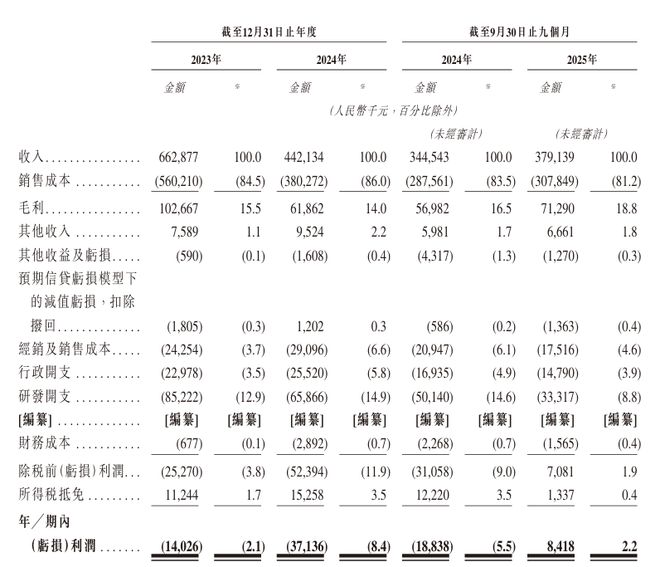 芯天下赴港上市,A股IPO期间曾“业绩变脸”,因信披不合规被深交所点名(1) 芯天下赴港上市,A股IPO期间曾“业绩变脸”,因信披不合规被深交所点名(1)