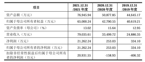 芯天下赴港上市,A股IPO期间曾“业绩变脸”,因信披不合规被深交所点名(2) 芯天下赴港上市,A股IPO期间曾“业绩变脸”,因信披不合规被深交所点名(2)
