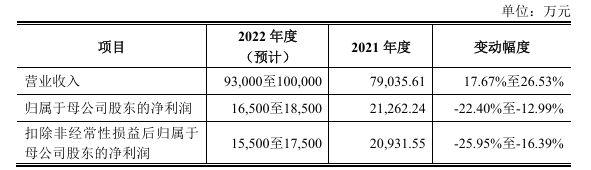芯天下赴港上市,A股IPO期间曾“业绩变脸”,因信披不合规被深交所点名(3) 芯天下赴港上市,A股IPO期间曾“业绩变脸”,因信披不合规被深交所点名(3)