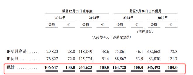 盲盒界的蜜雪冰城,靠9块9杀疯了(2) 盲盒界的蜜雪冰城,靠9块9杀疯了(2)