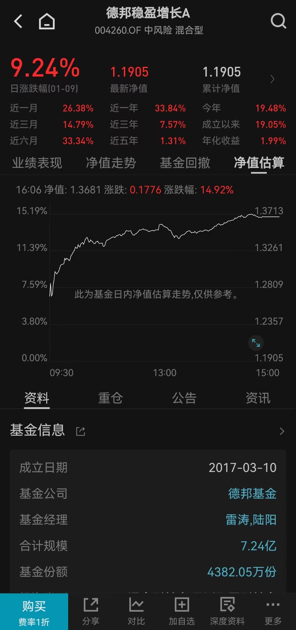 德邦旗下一基金单日“吸金”120亿元?基金公司回应(1) 德邦旗下一基金单日“吸金”120亿元?基金公司回应(1)