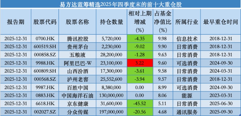减持京东健康与白酒股 张坤:强大的内需市场对科技创新有重要促进作用(1) 减持京东健康与白酒股 张坤:强大的内需市场对科技创新有重要促进作用(1)