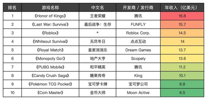 2026第一雷，中国游戏出海先失一城？(10)