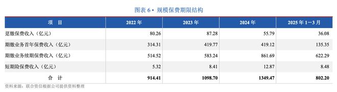 银保渠道香了，中邮人寿为何反而很“受伤”？丨正经深度(2)