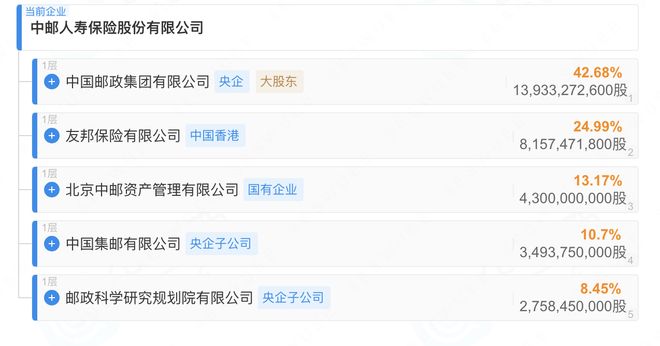 银保渠道香了，中邮人寿为何反而很“受伤”？丨正经深度(3)