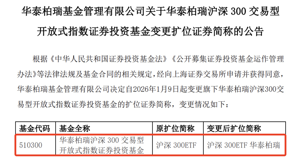 官宣:中国最大ETF更名!(1) 官宣:中国最大ETF更名!(1)