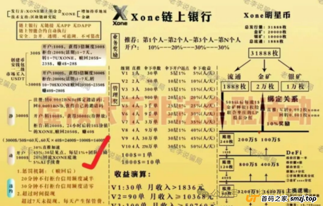 曝光！“Xone链上银行”正在疯狂割韭菜，揭秘“Xone明星币”骗局(1)