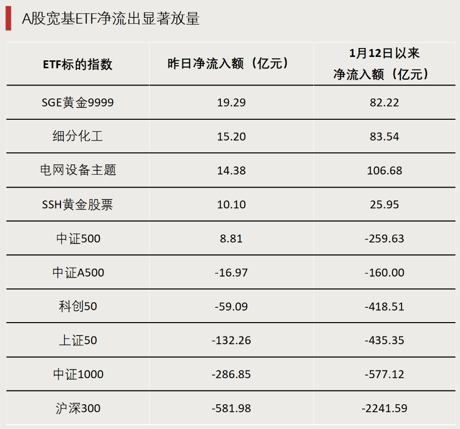 净流出,超千亿!(4) 净流出,超千亿!(4)