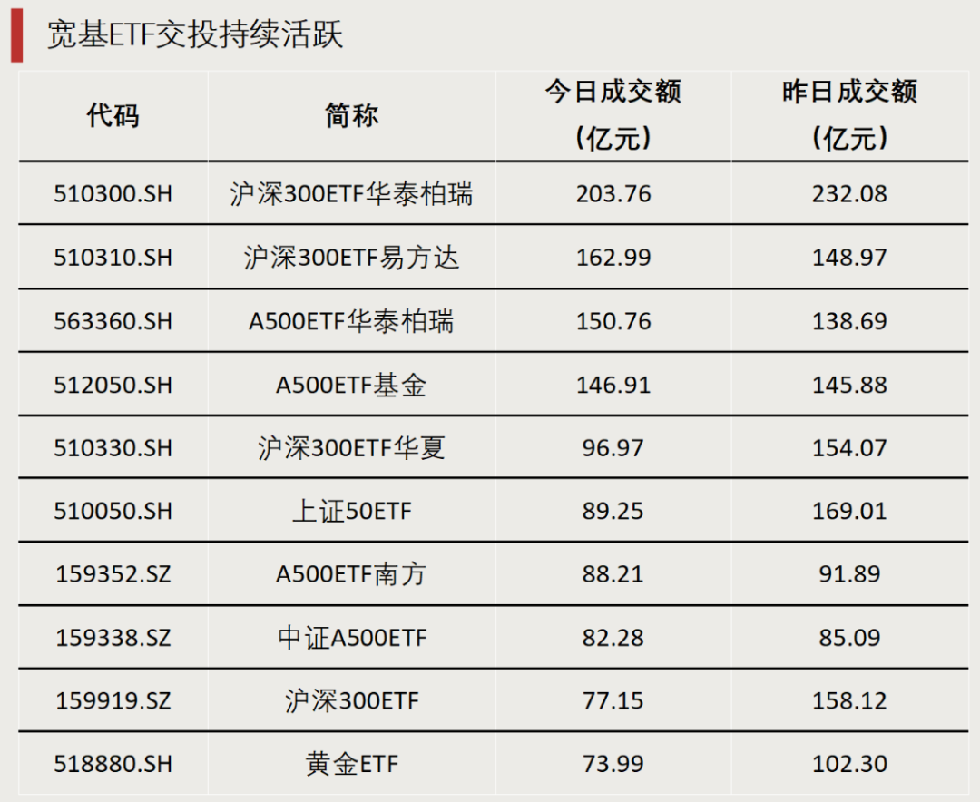 净流出,超千亿!(3) 净流出,超千亿!(3)
