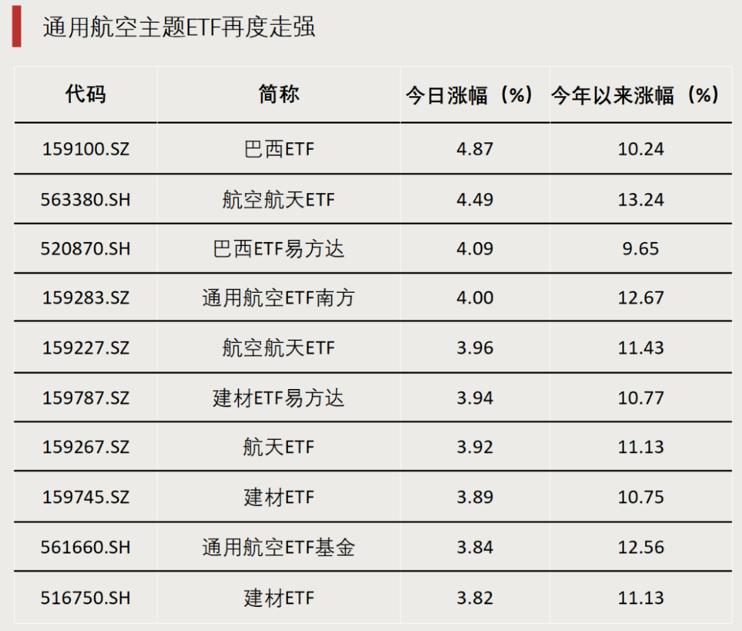 净流出,超千亿!(1) 净流出,超千亿!(1)