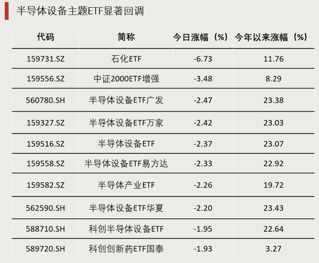 净流出,超千亿!(2) 净流出,超千亿!(2)