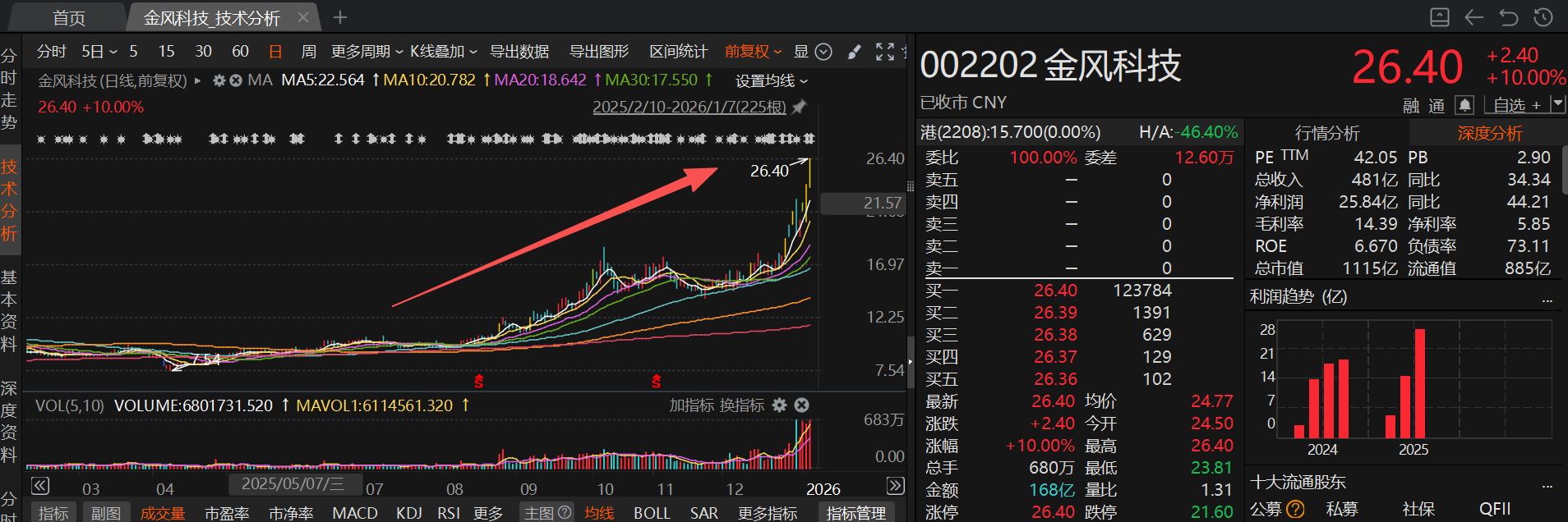 商业航天元年启幕：蓝箭航天IPO点燃资本热情 金风科技凭借投资“炼金术”稳坐千亿市值(2)