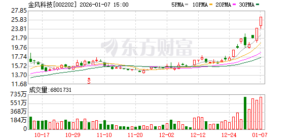 商业航天元年启幕：蓝箭航天IPO点燃资本热情 金风科技凭借投资“炼金术”稳坐千亿市值(1)