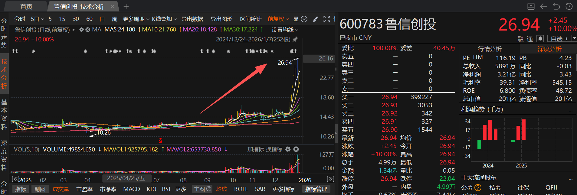 商业航天元年启幕：蓝箭航天IPO点燃资本热情 金风科技凭借投资“炼金术”稳坐千亿市值(3)