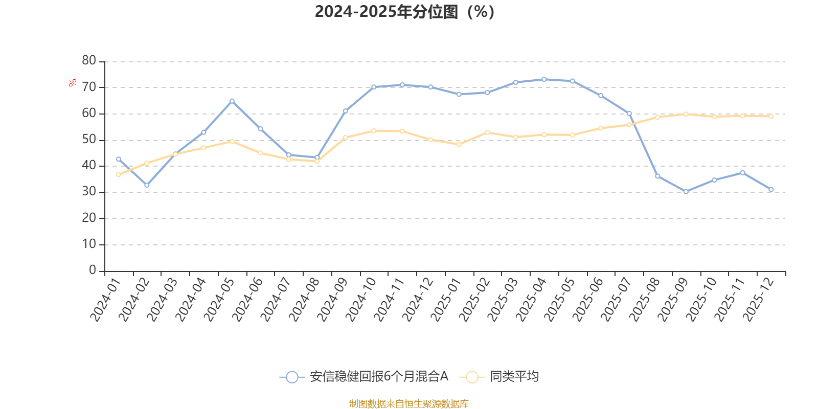 安信稳健回报6个月混合A:2025年第四季度利润7.14万元 净值增长率0.29%(3) 安信稳健回报6个月混合A:2025年第四季度利润7.14万元 净值增长率0.29%(3)