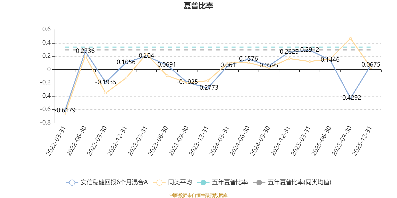 安信稳健回报6个月混合A:2025年第四季度利润7.14万元 净值增长率0.29%(4) 安信稳健回报6个月混合A:2025年第四季度利润7.14万元 净值增长率0.29%(4)