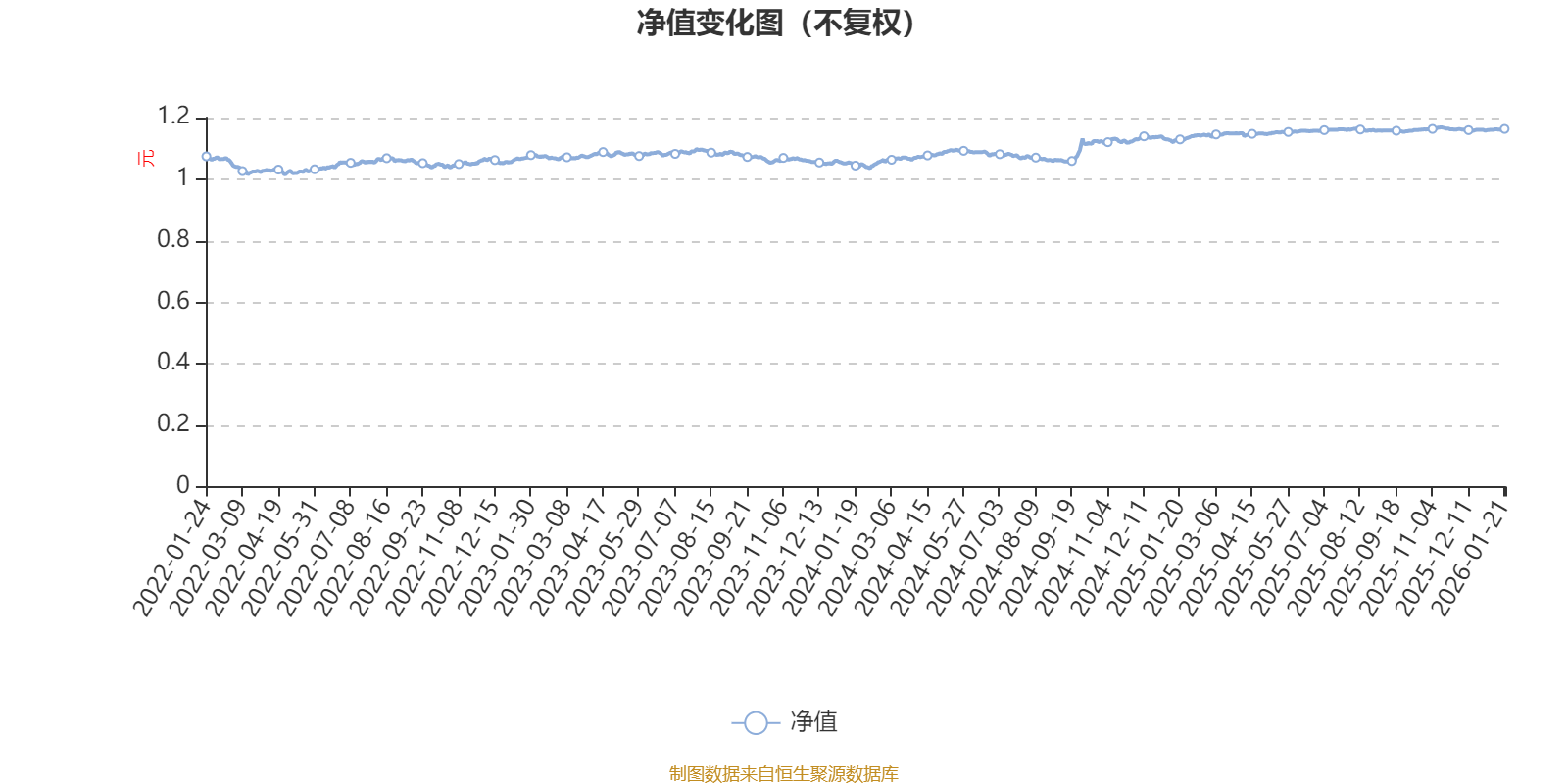 安信稳健回报6个月混合A:2025年第四季度利润7.14万元 净值增长率0.29%(1) 安信稳健回报6个月混合A:2025年第四季度利润7.14万元 净值增长率0.29%(1)