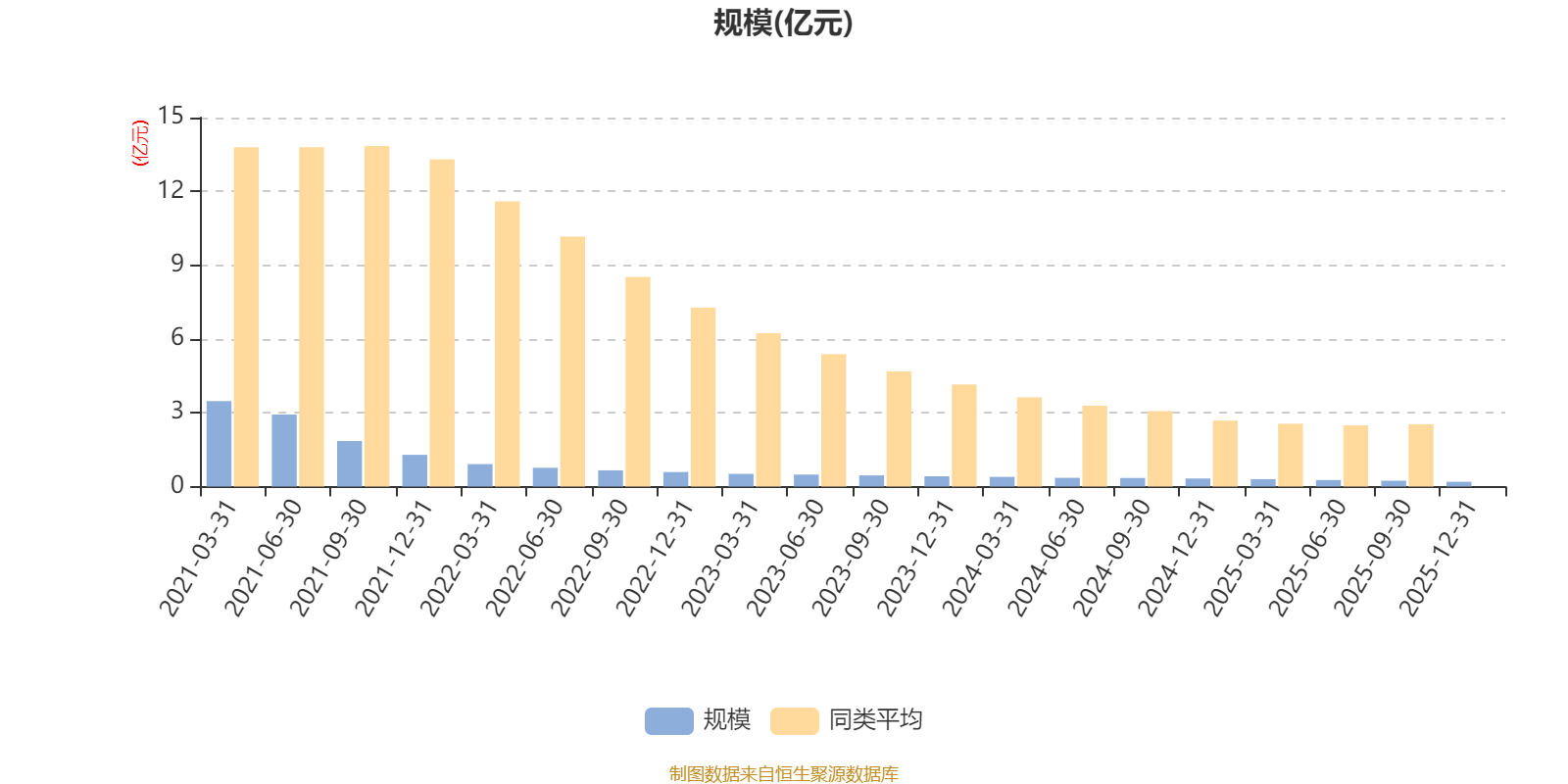 安信稳健回报6个月混合A:2025年第四季度利润7.14万元 净值增长率0.29%(7) 安信稳健回报6个月混合A:2025年第四季度利润7.14万元 净值增长率0.29%(7)
