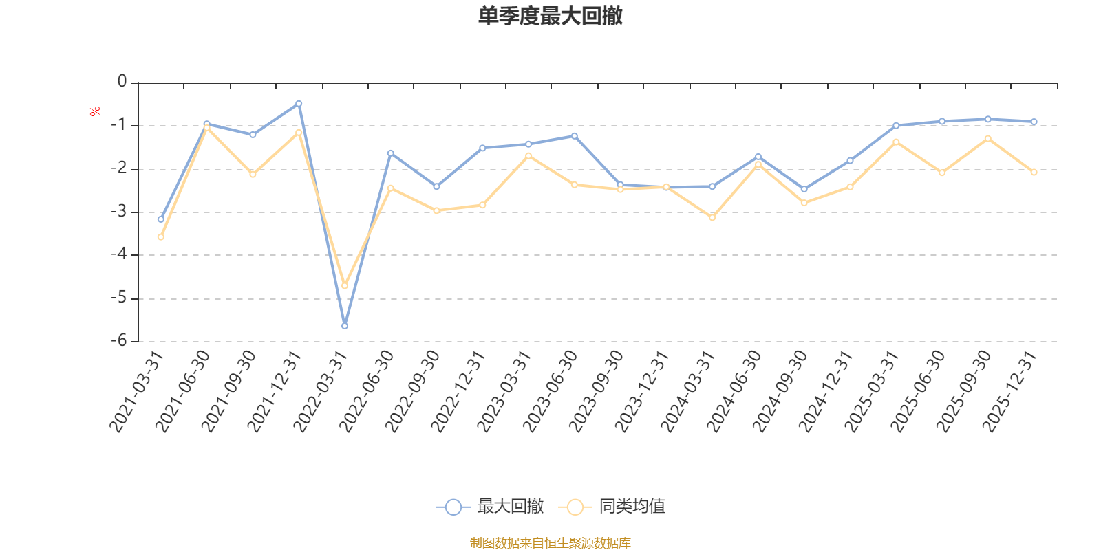 安信稳健回报6个月混合A:2025年第四季度利润7.14万元 净值增长率0.29%(5) 安信稳健回报6个月混合A:2025年第四季度利润7.14万元 净值增长率0.29%(5)