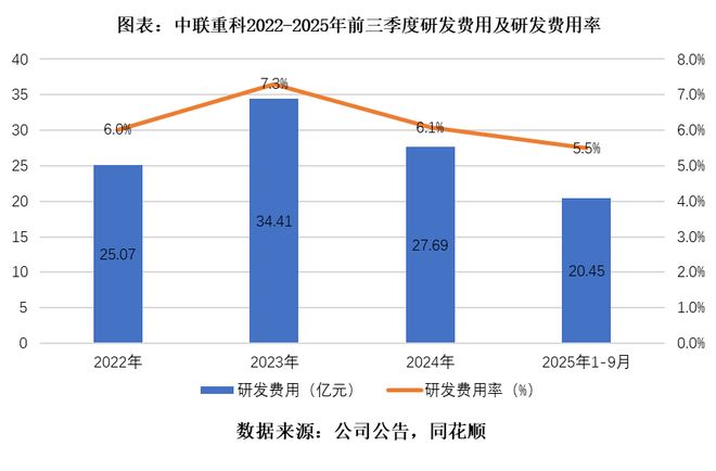 中联重科发力“出海+电动化”双驱动:以全球智造谋求高质量新增长(2) 中联重科发力“出海+电动化”双驱动:以全球智造谋求高质量新增长(2)