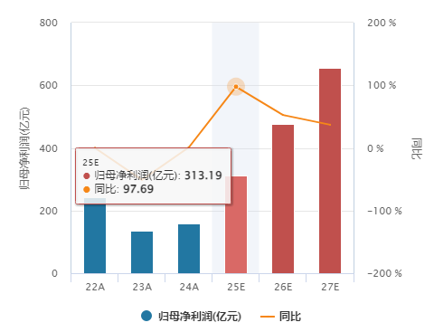 2026年A股王炸开局!关注哪些绩优方向?科创芯片三大投资逻辑全面解析!(1) 2026年A股王炸开局!关注哪些绩优方向?科创芯片三大投资逻辑全面解析!(1)
