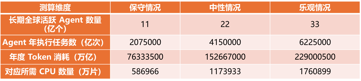 2026年A股王炸开局!关注哪些绩优方向?科创芯片三大投资逻辑全面解析!(4) 2026年A股王炸开局!关注哪些绩优方向?科创芯片三大投资逻辑全面解析!(4)