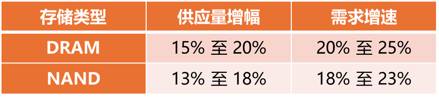 2026年A股王炸开局!关注哪些绩优方向?科创芯片三大投资逻辑全面解析!(2) 2026年A股王炸开局!关注哪些绩优方向?科创芯片三大投资逻辑全面解析!(2)