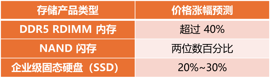 2026年A股王炸开局!关注哪些绩优方向?科创芯片三大投资逻辑全面解析!(3) 2026年A股王炸开局!关注哪些绩优方向?科创芯片三大投资逻辑全面解析!(3)