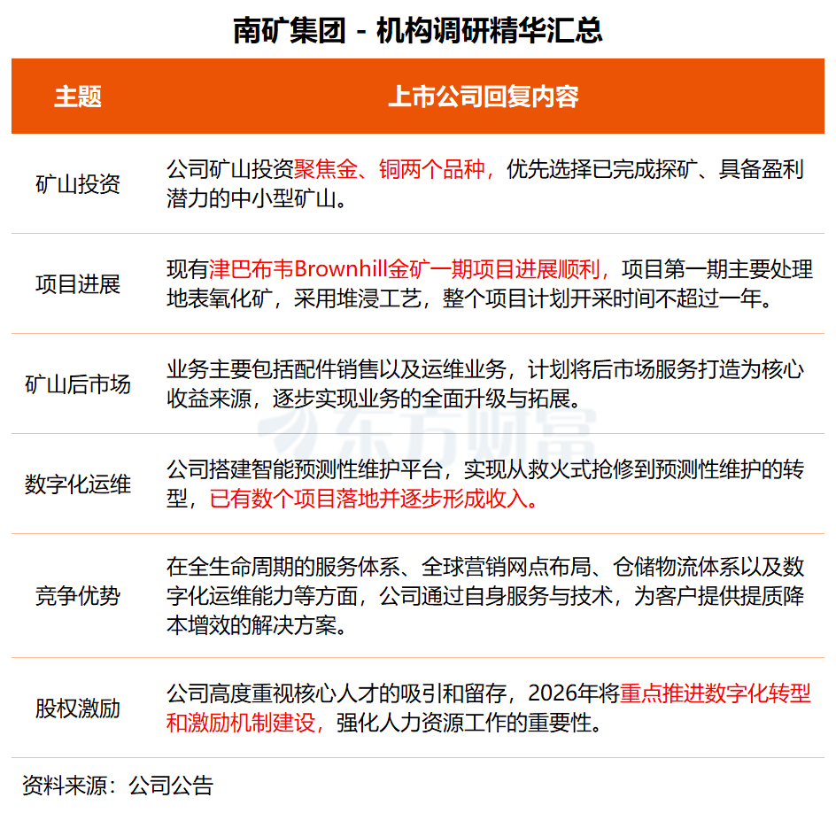 机构调研丨PCB+国产芯片+锂电池 这家公司核心产品满产满销 多款离型膜已实现批量供货(4)