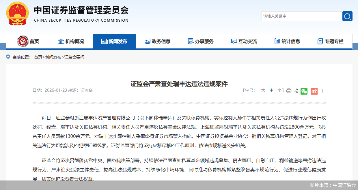 严重违反私募基金法律法规,瑞丰达及关联机构、责任人合计被罚款4100万元(1) 严重违反私募基金法律法规,瑞丰达及关联机构、责任人合计被罚款4100万元(1)