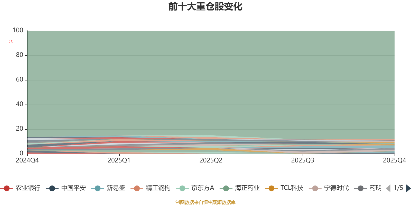 华夏智胜优选混合发起式A:2025年第四季度利润287.75万元 净值增长率1.85%(8) 华夏智胜优选混合发起式A:2025年第四季度利润287.75万元 净值增长率1.85%(8)