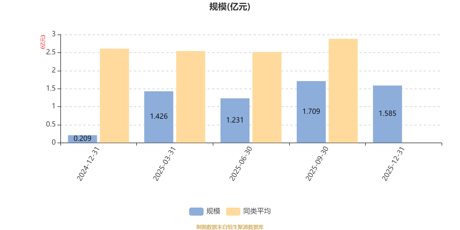 华夏智胜优选混合发起式A:2025年第四季度利润287.75万元 净值增长率1.85%(7) 华夏智胜优选混合发起式A:2025年第四季度利润287.75万元 净值增长率1.85%(7)