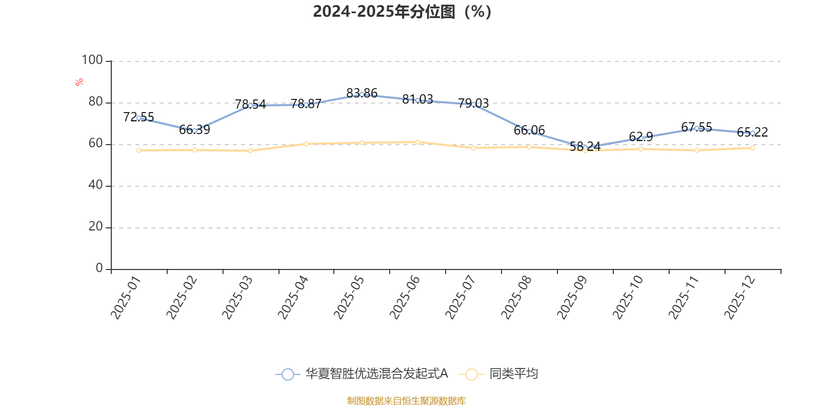 华夏智胜优选混合发起式A:2025年第四季度利润287.75万元 净值增长率1.85%(3) 华夏智胜优选混合发起式A:2025年第四季度利润287.75万元 净值增长率1.85%(3)