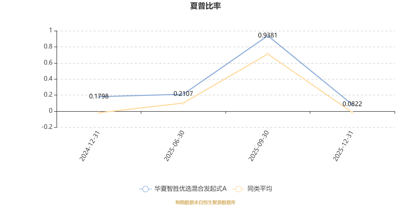 华夏智胜优选混合发起式A:2025年第四季度利润287.75万元 净值增长率1.85%(4) 华夏智胜优选混合发起式A:2025年第四季度利润287.75万元 净值增长率1.85%(4)