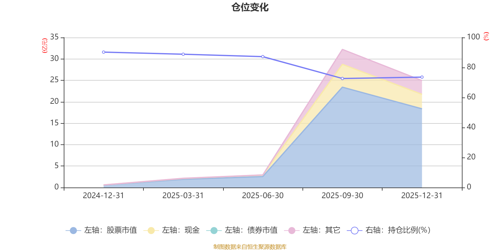 华夏智胜优选混合发起式A:2025年第四季度利润287.75万元 净值增长率1.85%(6) 华夏智胜优选混合发起式A:2025年第四季度利润287.75万元 净值增长率1.85%(6)