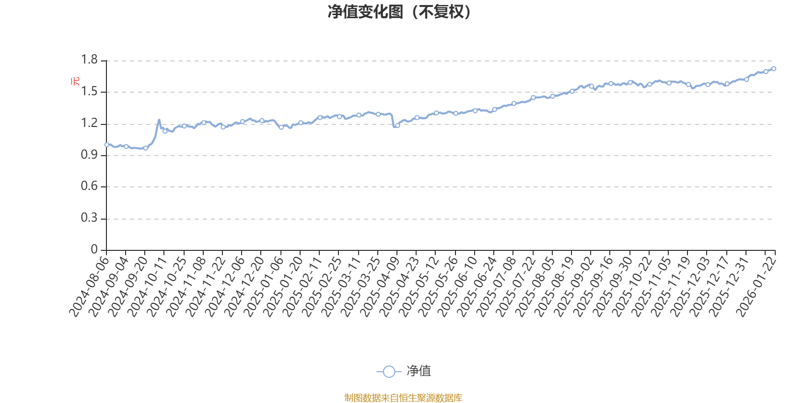 华夏智胜优选混合发起式A:2025年第四季度利润287.75万元 净值增长率1.85%(1) 华夏智胜优选混合发起式A:2025年第四季度利润287.75万元 净值增长率1.85%(1)