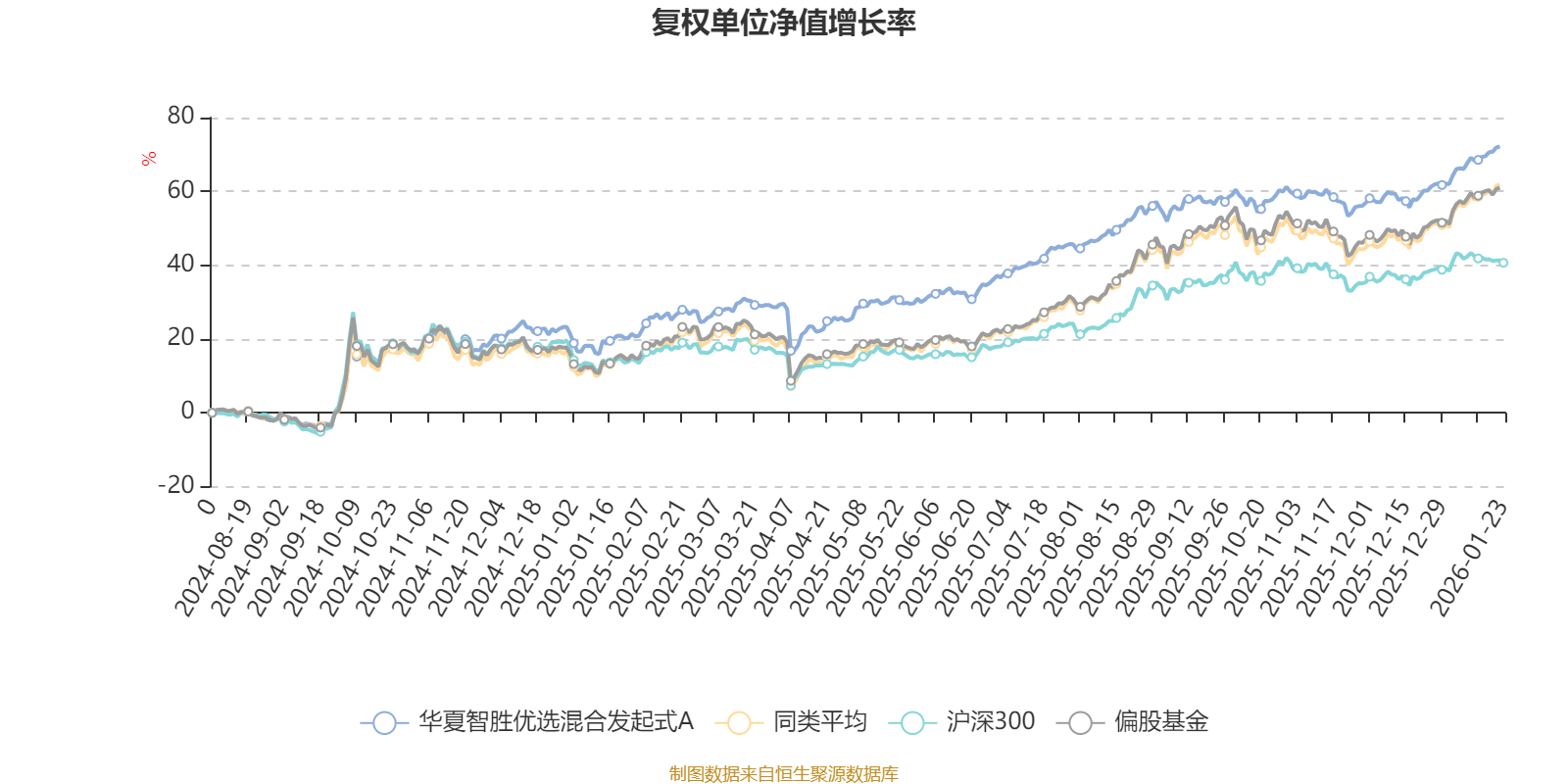华夏智胜优选混合发起式A:2025年第四季度利润287.75万元 净值增长率1.85%(2) 华夏智胜优选混合发起式A:2025年第四季度利润287.75万元 净值增长率1.85%(2)
