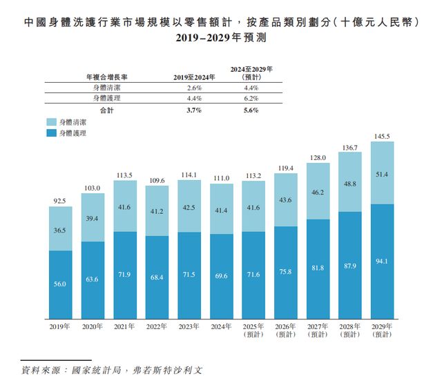 半亩花田赴港 IPO,76% 高增长背后 5 成收入砸营销(8) 半亩花田赴港 IPO,76% 高增长背后 5 成收入砸营销(8)
